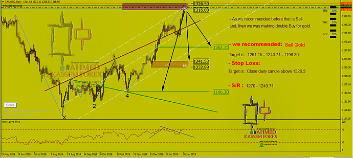 Gold Daily Currency Trading Companies Free Forex Forexonline