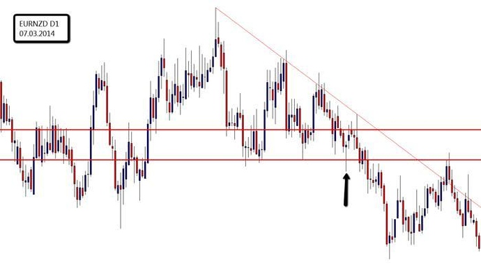 Forex high probability trading setups