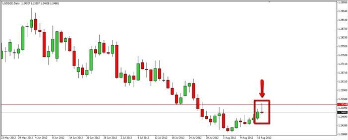Finfx forex