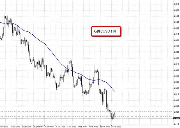 3 ducks trading system review