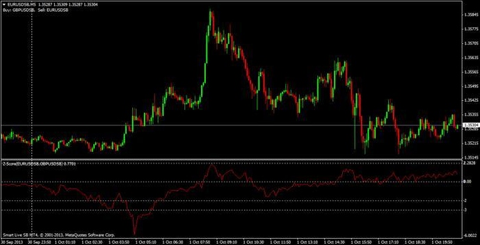 Trading system standard deviation