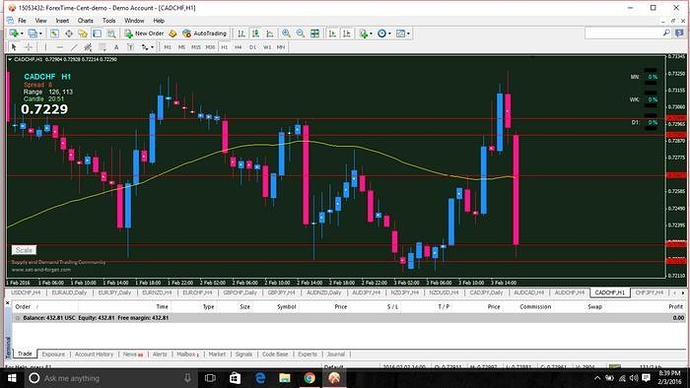 Supply demand trading system