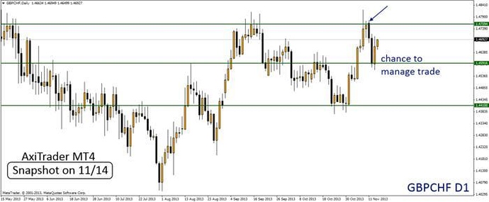 Watts trading system review