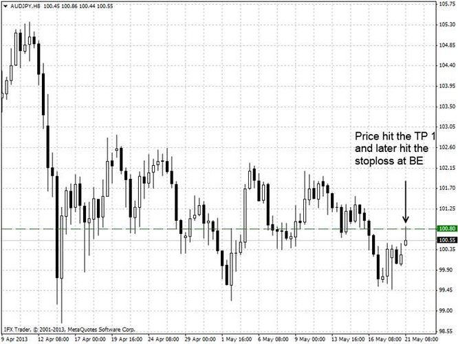 Forex kb group