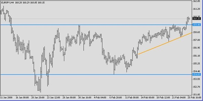 Forex trading alternatives