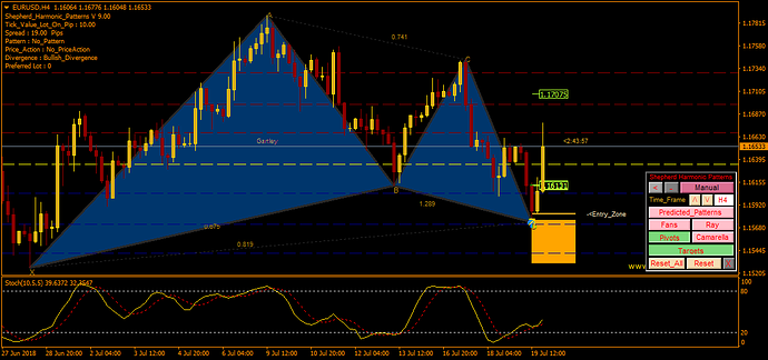 Did Any Body Here Tried This Harmonic System Trading Systems - 
