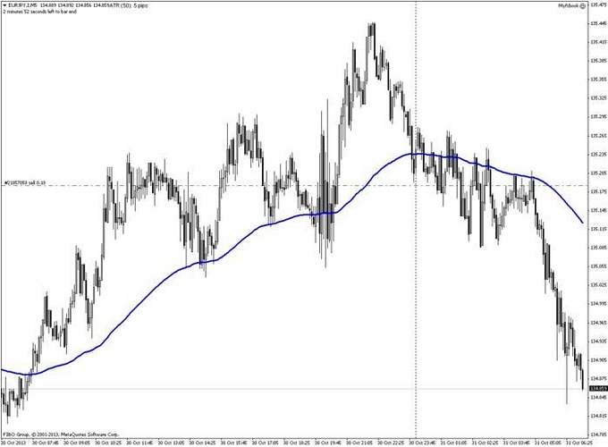 Forex moving average angle indicator