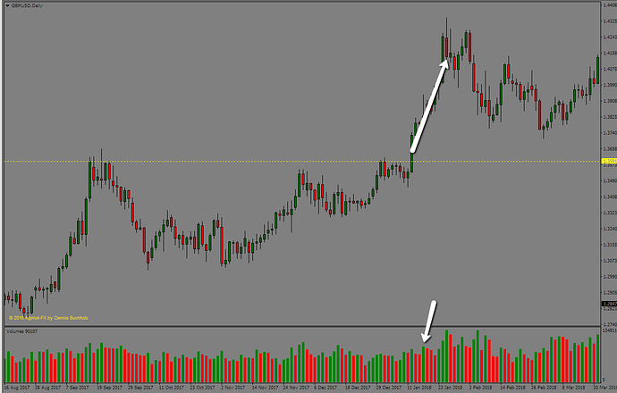 Cup and handle forex