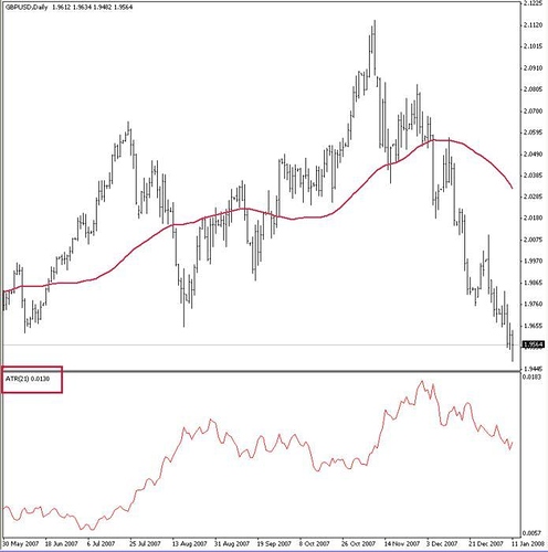 Average daily pip range forex