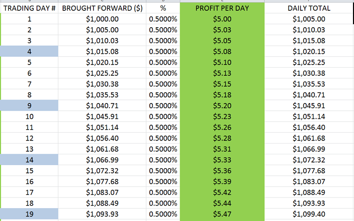 How To Set A Stop Loss Based On Support And Resistance From Charts - blogger.com
