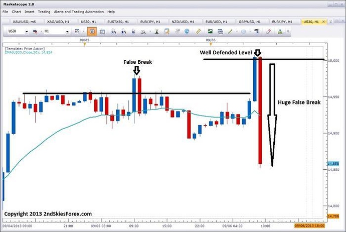 2ndskiesforex forum