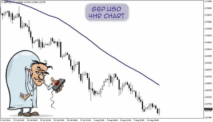 Three ducks trading system ebook