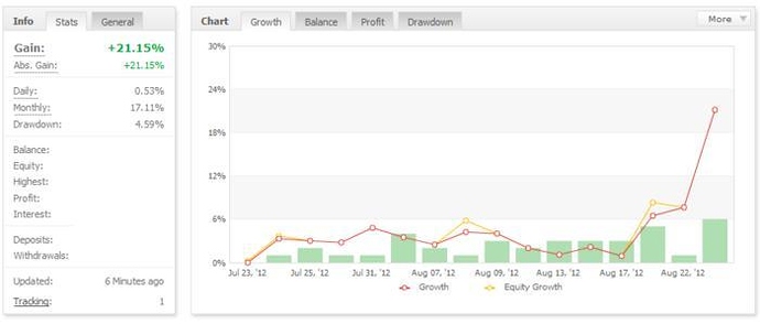 No drawdown forex