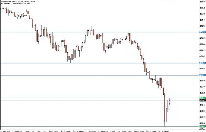 Nick b forex