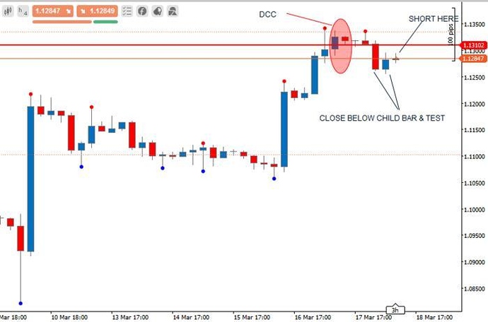 Forex candlestick forum