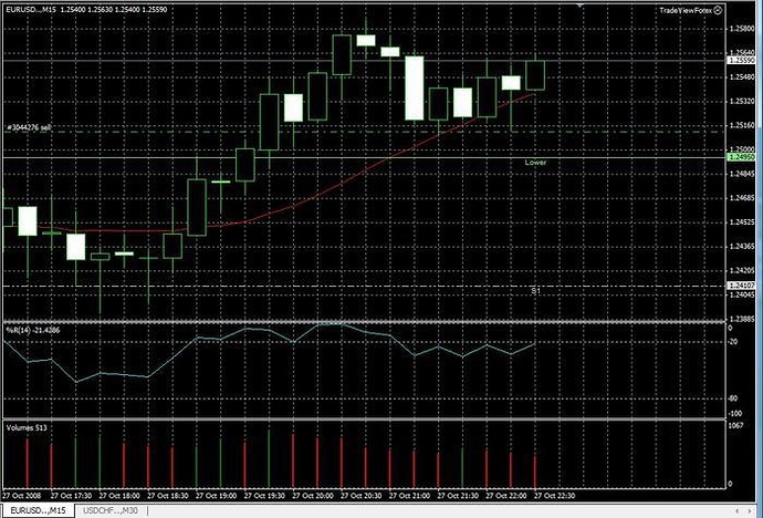 Difference between demo and live forex trading