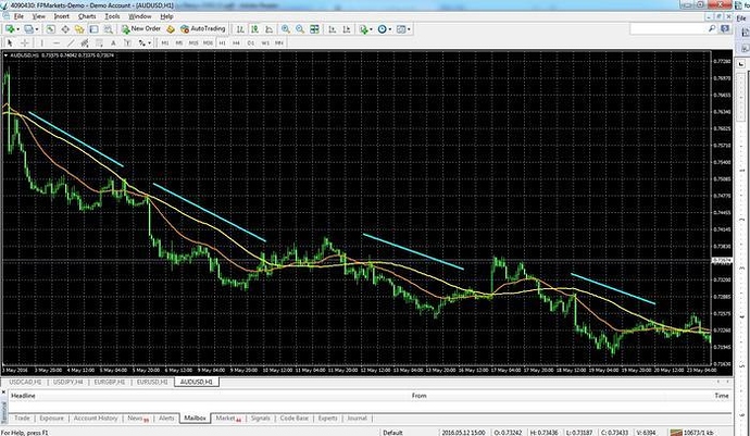 3 duck trading system pdf
