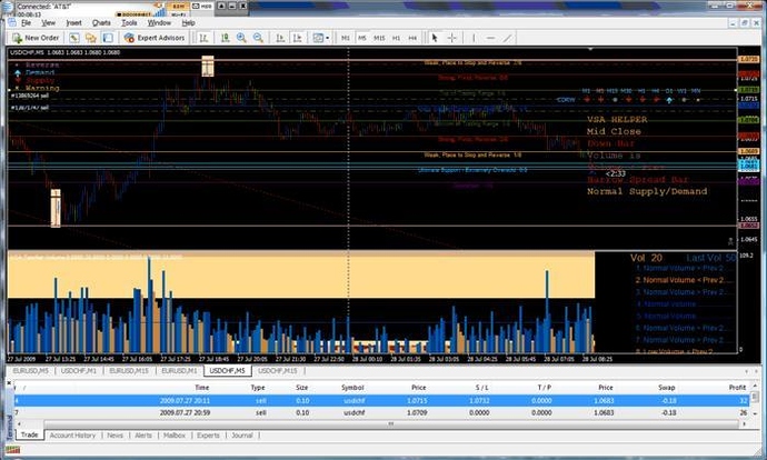 Chttps www.babypips.com learn forex technical-analysis