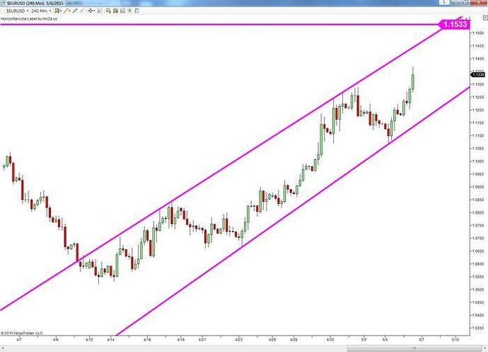S/r trading system