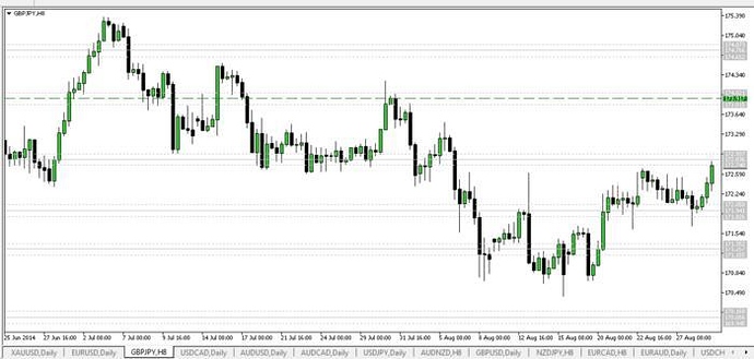 Nickb method forex