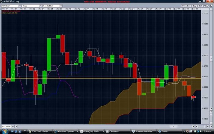 Simple effective forex system