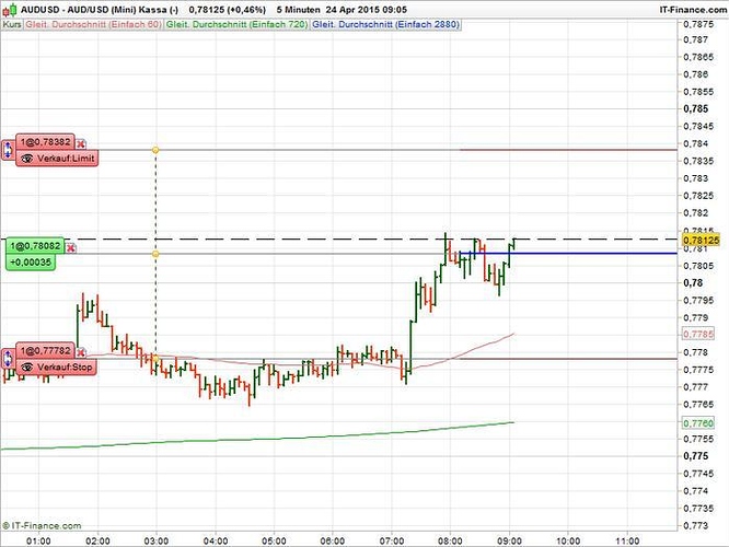 Free e-mini trading system