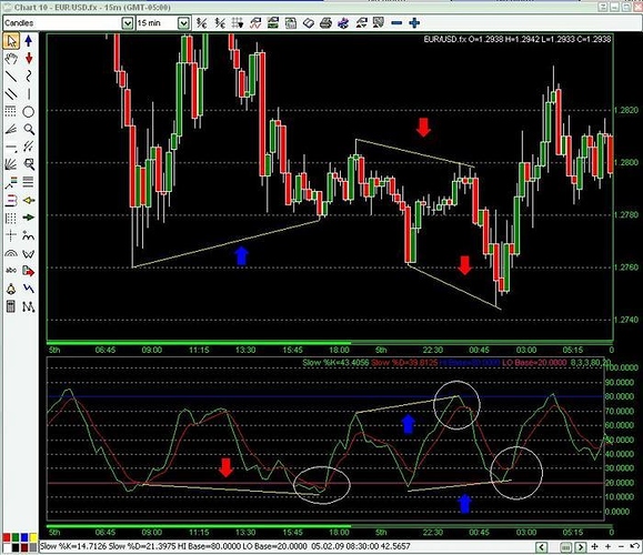 Forex hidden divergence indicator