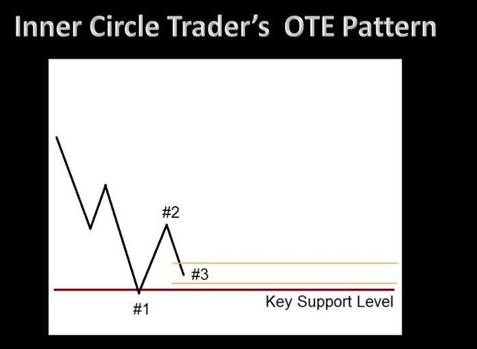 The Inner Circle Trader S Millionaire Traders Guild Trading