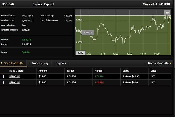 Binary options trading babypips