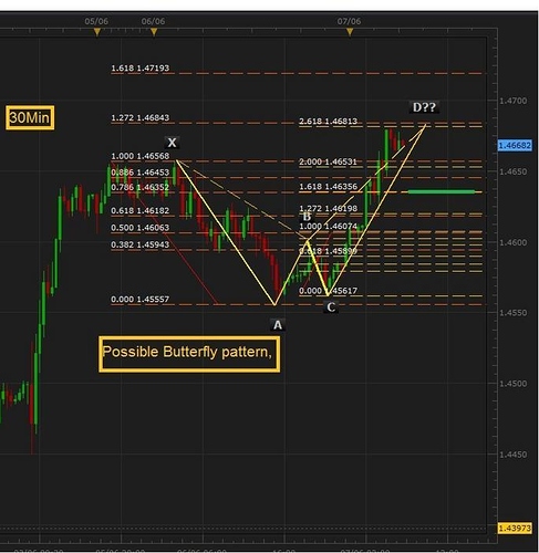 Forex 5p
