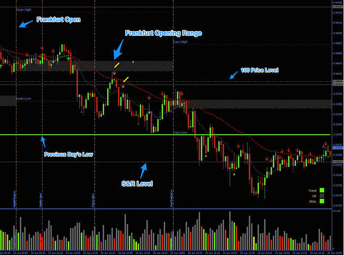 Yourtradingcoach trading strategy
