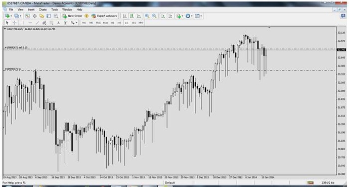 Forex manipulation fca