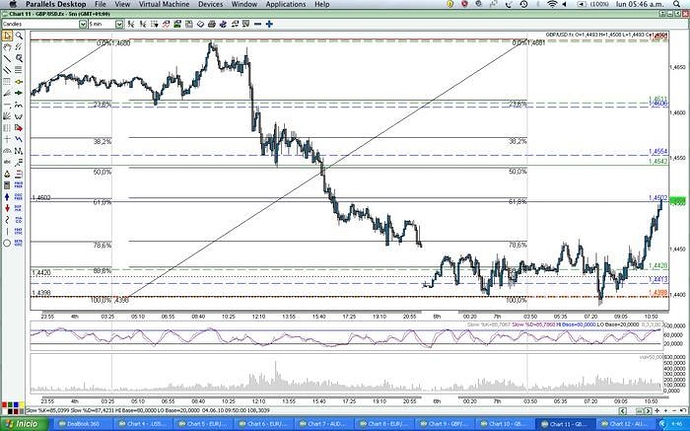 Forex smart money trading