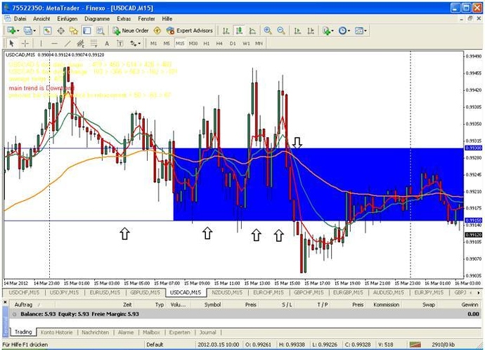 Babypips forex signal