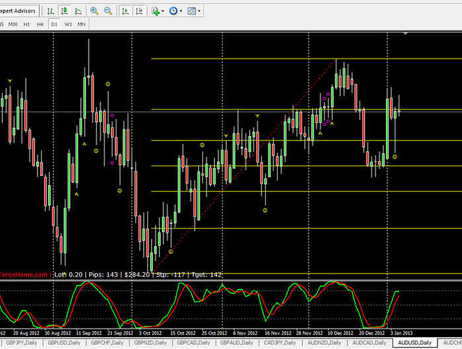 Forex Price Action Free Forex Trading Systems Forex
