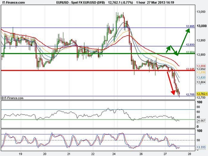 Dfb forex