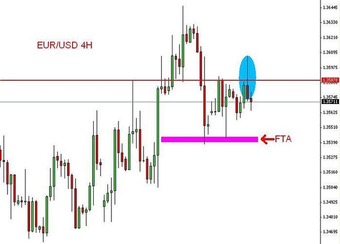 Aaron c forex