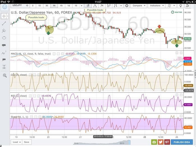 2 period rsi pullback strategy