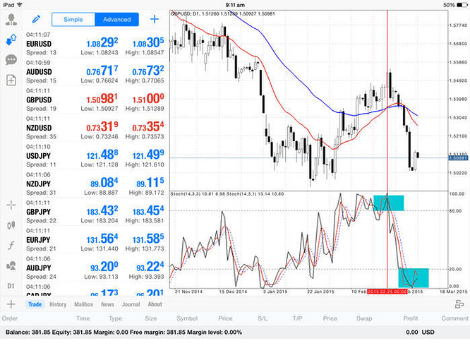 Most profitable trading system