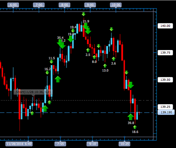 Risk free trading system