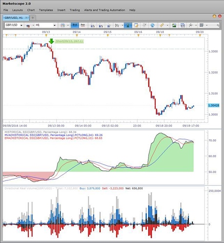 Forex announcements