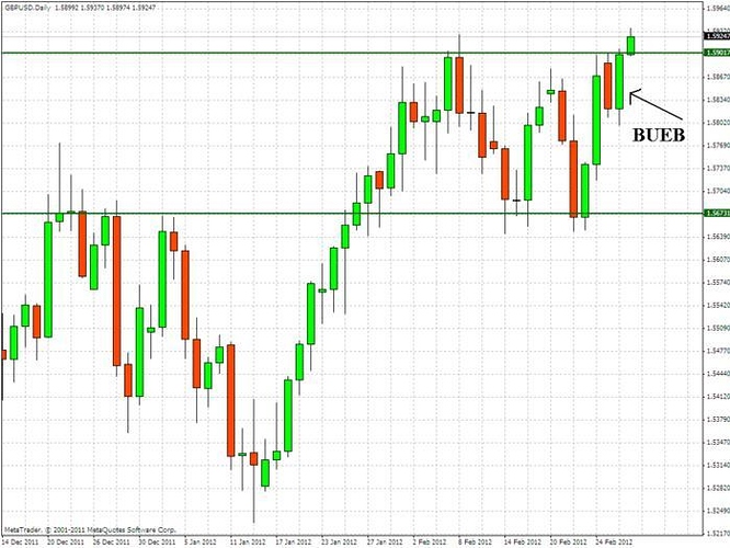Free price action trading system