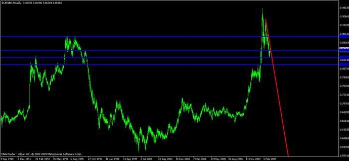 Forex 626b