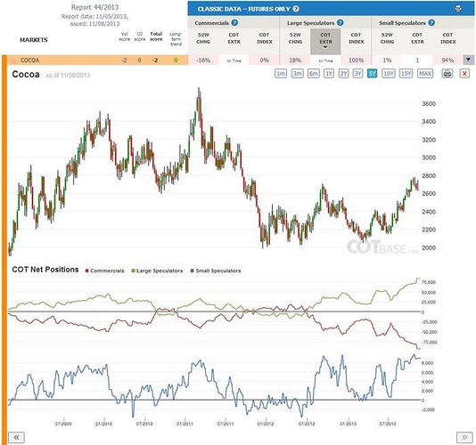 Cot analysis forex