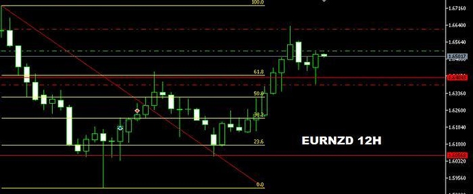 Aaron c forex