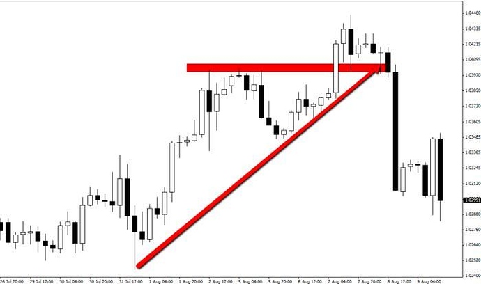 Babypips forex price action