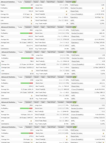 Realistic forex roi