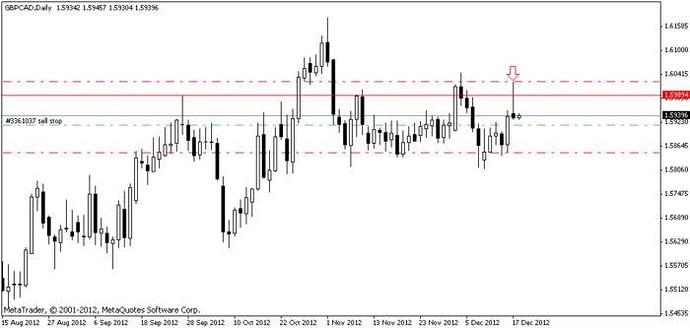 Nas100 forex