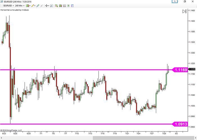 S/r trading system