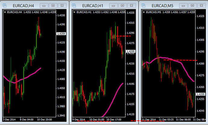 3 ducks forex